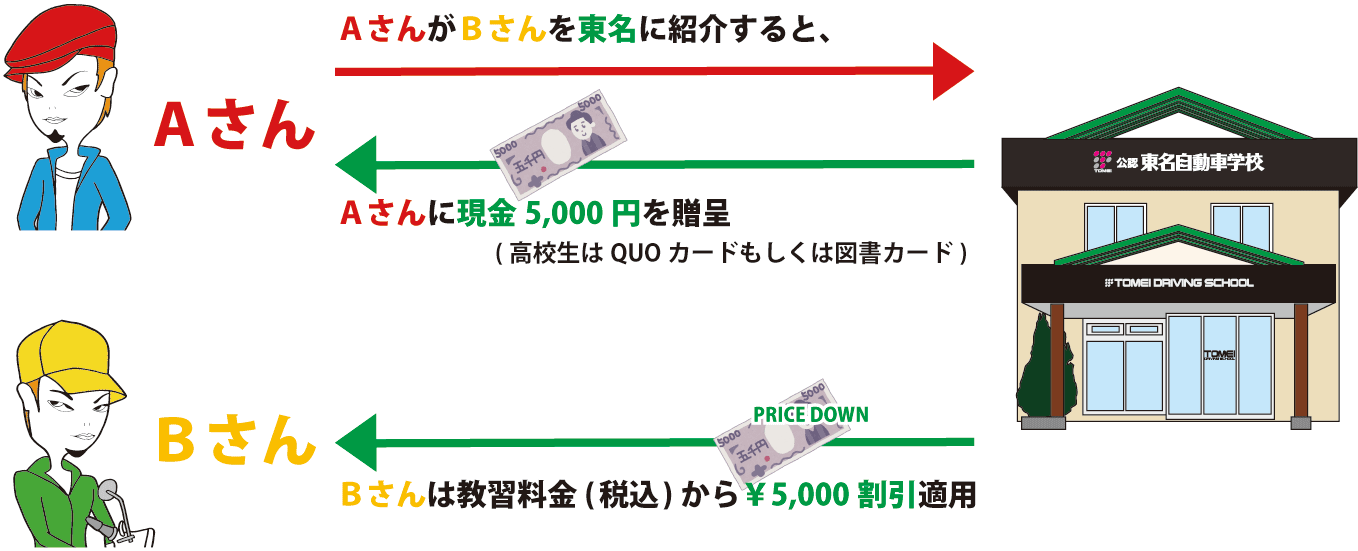 紹介システムの概要