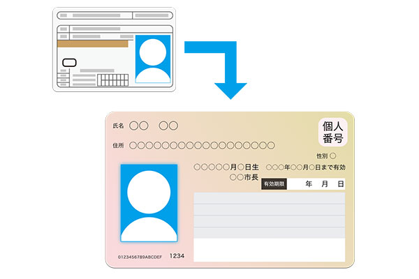 従来の免許証からマイナー免許証【写真】